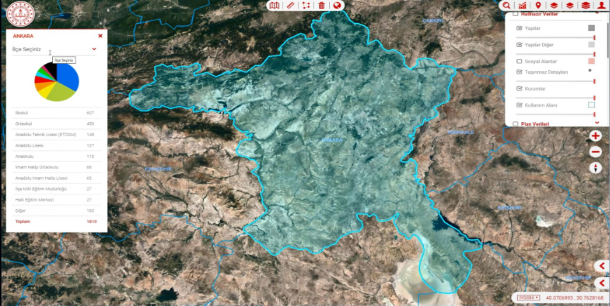 Coğrafi Bilgi Sistemi