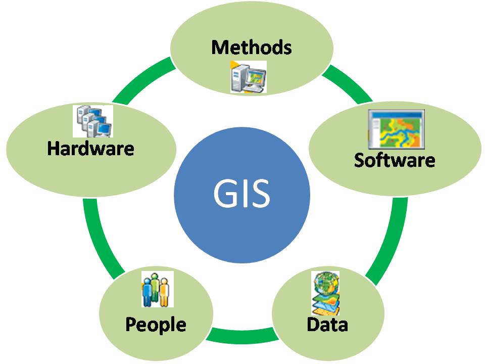 gis-components.jpg